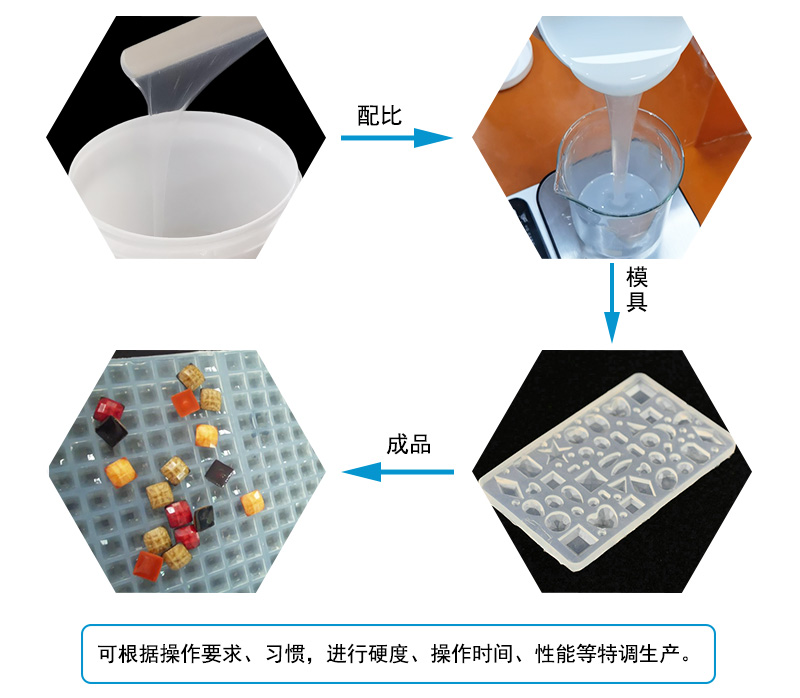 液態(tài)硅膠注射成型模具屬于什么模具？